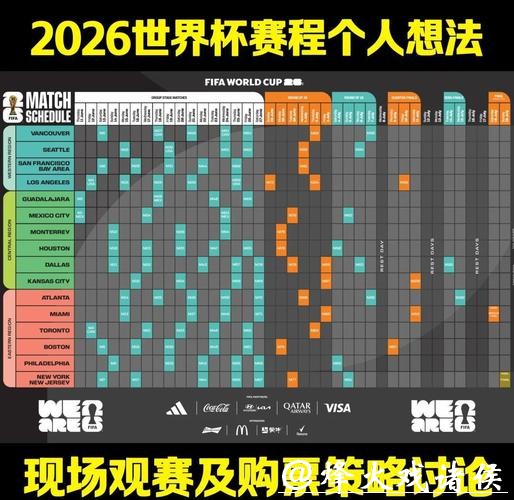各国备战2026世界杯外围赛策略揭秘 各国备战2026世界杯外围赛策略揭秘