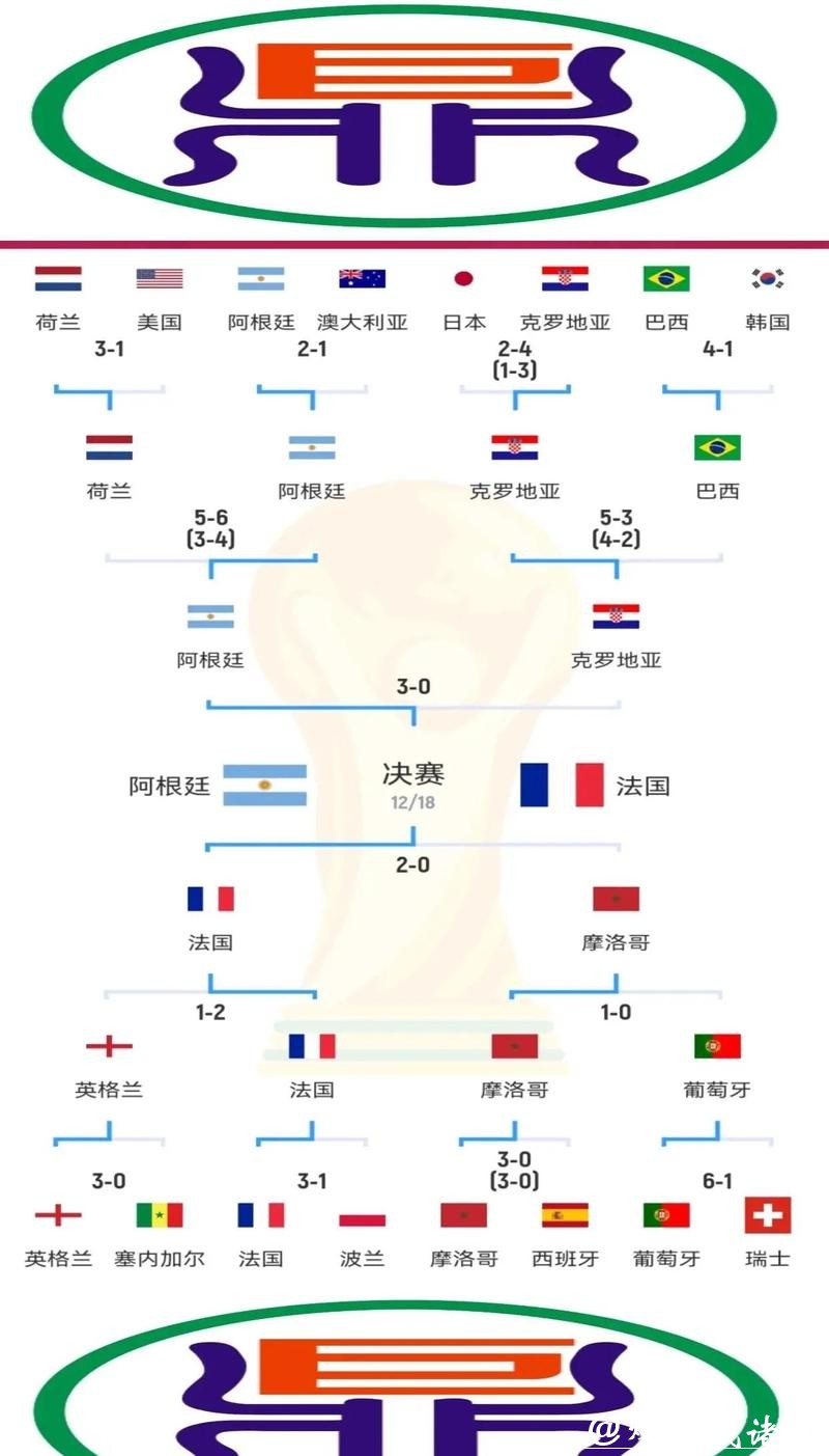 世界杯比赛预测:技术流与力量型球队对比 世界杯比赛预测:技术流与力量型球队对比