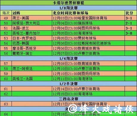 世界杯买球赛前分析:球队阵容数据解读 世界杯买球赛前分析:球队阵容数据解读